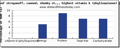 vitamin k (phylloquinone) and nutrition facts in soups high in vitamin k per 100g